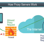 10 Benefits of Using a Proxy Server